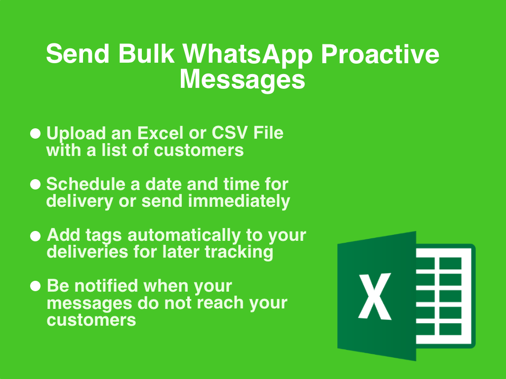 WhatsApp Connector by Respira dashboard view — CRM and Marketing app on the Zendesk Marketplace